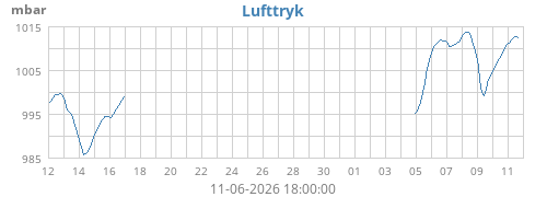 monthbarometer
